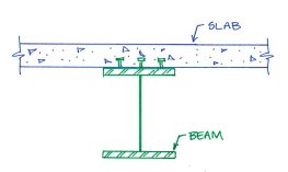Beam composite with slab
